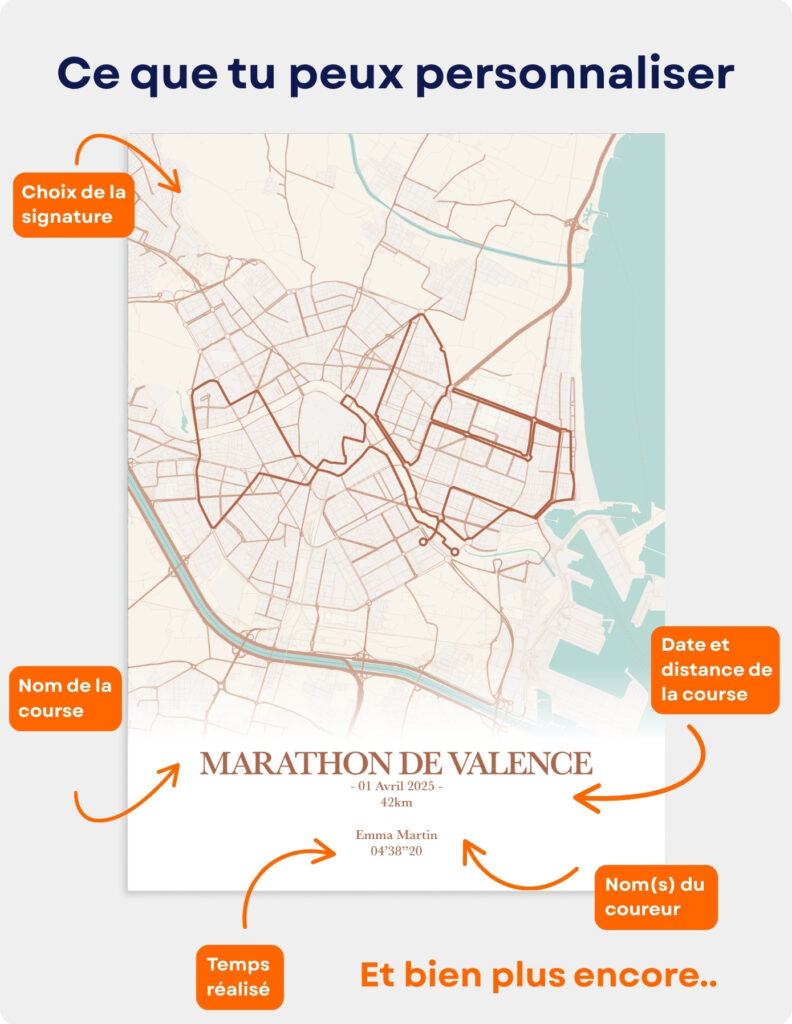 affiche personnalisée course avec carte du parcours, chrono, prénom et dossard